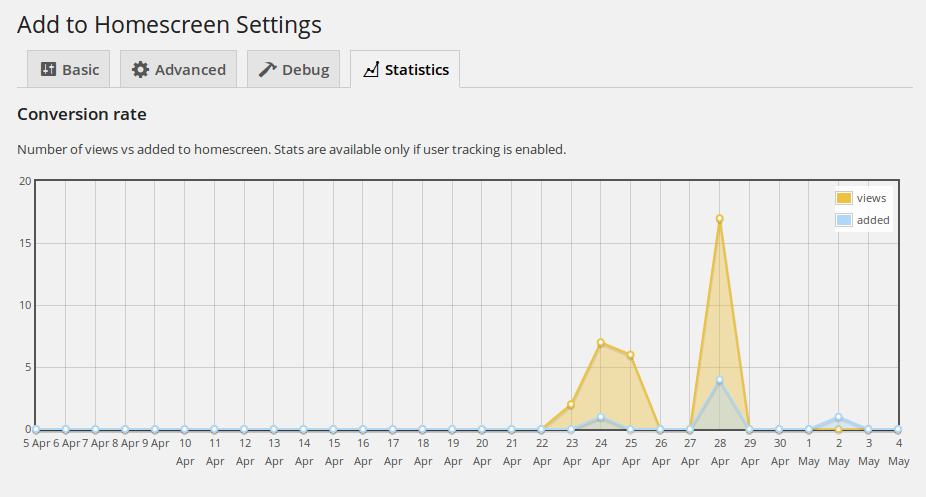 add-to-homescreen-stats