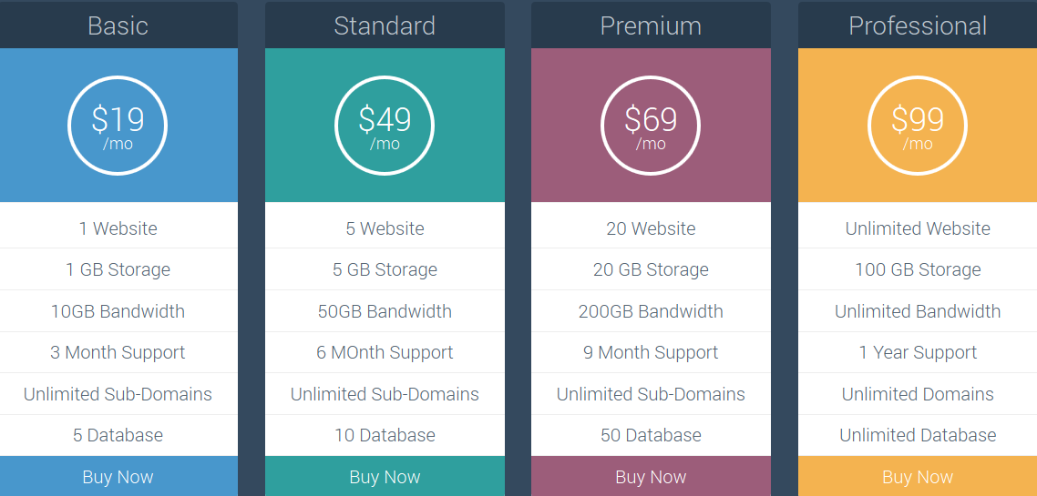 Easy Pricing Table Plugin Creates Beautiful, Responsive Pricing Tables for WordPress