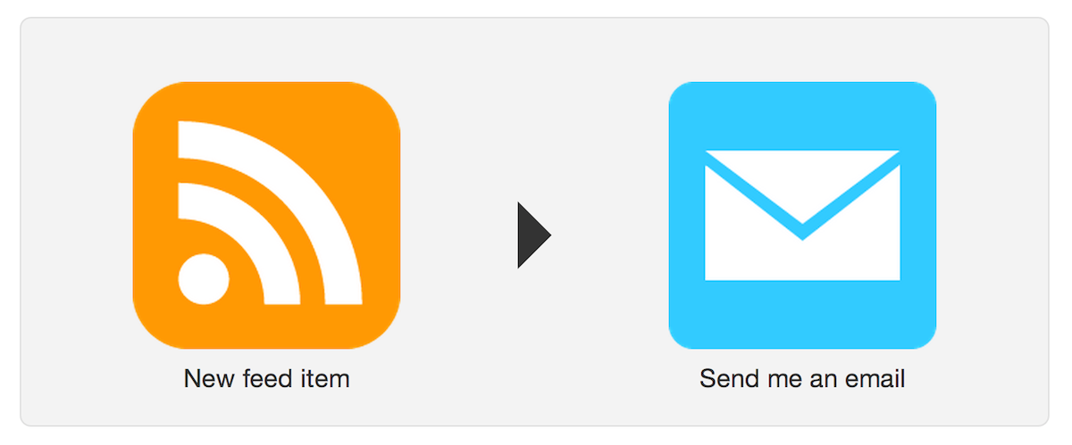 rss-to-email