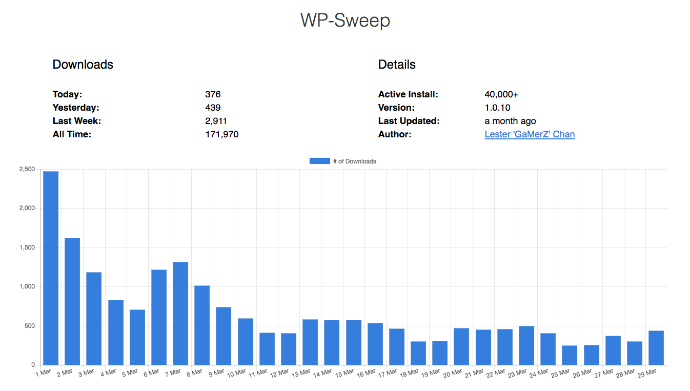 New WPstats.me Site Displays WordPress.org Plugin Download Stats