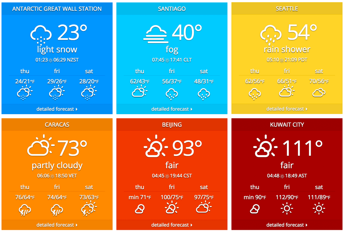 Stylishly Display Weather Conditions with the Weather Atlas Widget – WP