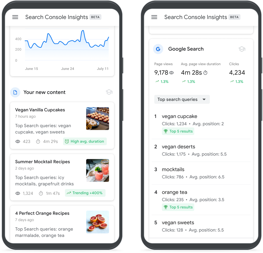 Google Launches Search Console Insights, a User-Friendly Content Performance Overview