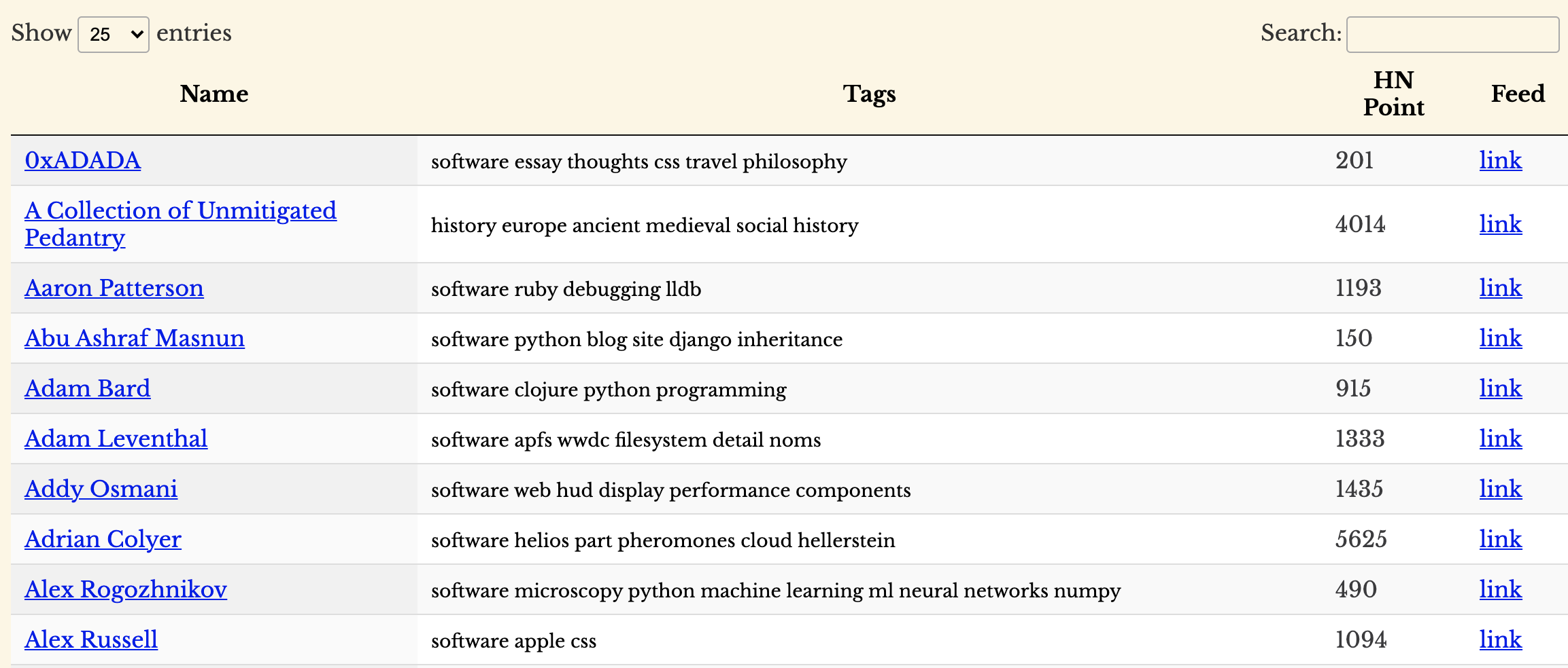 Refined.blog: A Curated List of RSS Feeds for Software Engineering Blogs