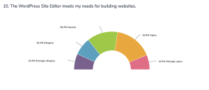Children at Kozhikode Beach joyfully play in the warm golden glow of the sunset, casting long shadows on the waves, creating a serene scene of joy and freedom